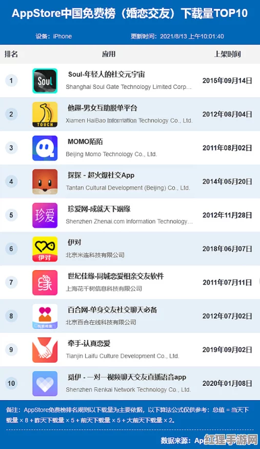 艹逼应用：热门社交平台上的新风向