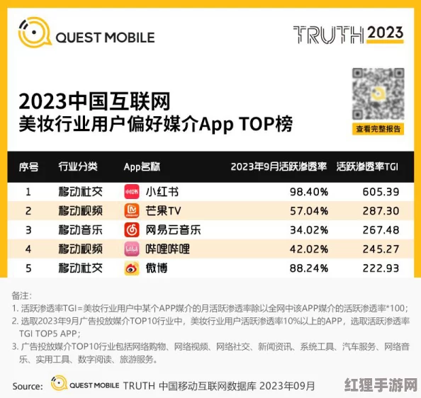 黄色应用软件排行：2023年最受欢迎的社交、娱乐与生活类应用推荐