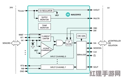 MAX313国产：提升性能与稳定性的全新解决方案，助力智能设备发展