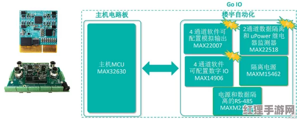 MAX313国产：提升性能与稳定性的全新解决方案，助力智能设备发展